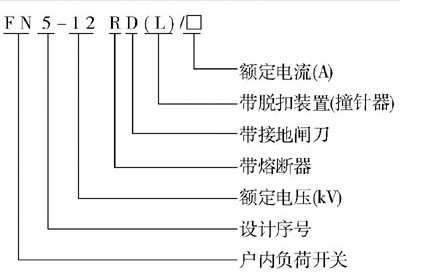 FN5-10/630A 真空負荷開關 名稱及含義