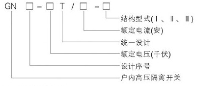 GN19-10/1000A隔離開關名稱及含義