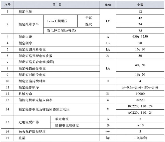 ZW8-12-630/20KA戶外高壓真空斷路器主要技術(shù)參數(shù)