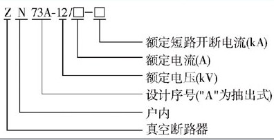 VS1-12-630/20KA,ZN63戶外高壓真空斷路器產品及含義