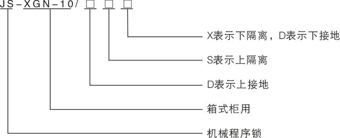 機(jī)械閉鎖的型號含義