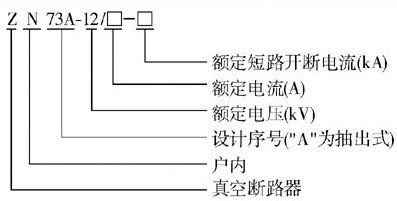 ZN28A-12/1250-25KA真空斷路器型號含義