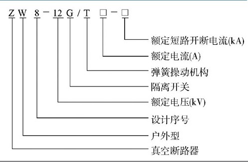 ZW8-12-630/20KA戶外高壓真空斷路器型號及含義